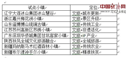 专访孔蓉:探索中国文旅特色小镇之路(图2) 专访孔蓉:探索中国文旅特色小镇之路(图2)