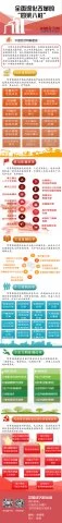 全面深化改革 立了哪些柱？架了哪些梁？（图解）