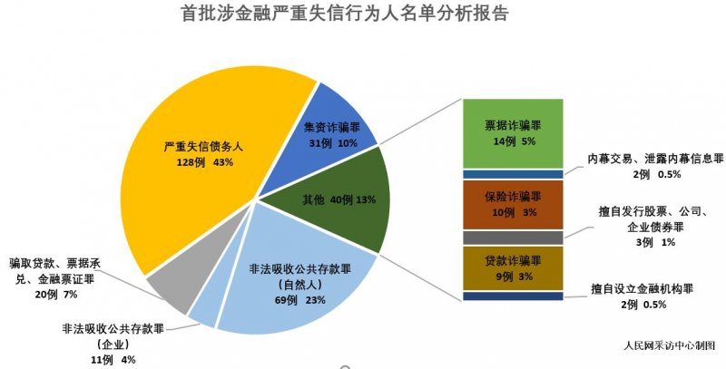 惩治“老赖”有了新举措 10种金融失信行为上榜(图1)