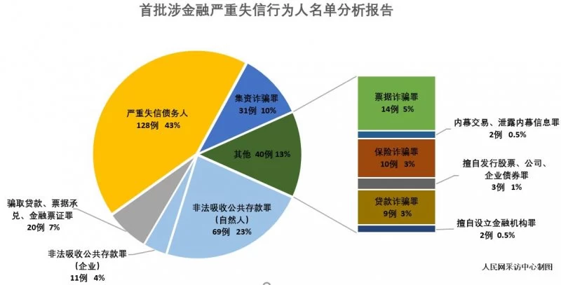 惩治“老赖”有了新举措 10种金融失信行为上榜(图1) 惩治“老赖”有了新举措 10种金融失信行为上榜(图1)