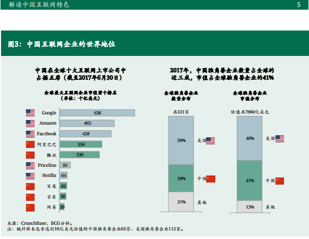 在中国，互联网企业为何更容易“造星”？(图1)