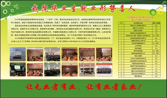 陕西榆林职业技术学院毕业生就业形势喜人(图2) 陕西榆林职业技术学院毕业生就业形势喜人(图2)