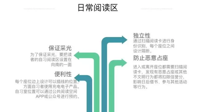 全民阅读不是梦——社区公共文化阅读空间创意营造(图30)