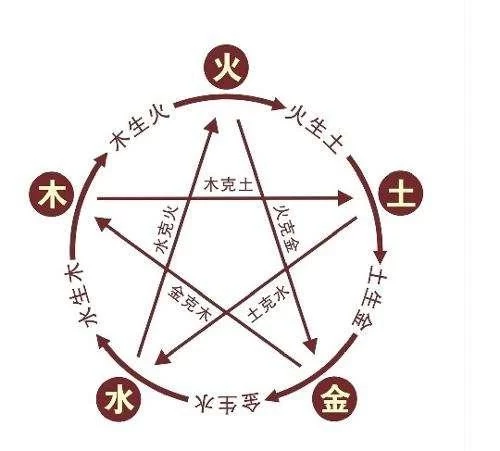 中医考研中医基础理论背诵歌诀!(图2) 中医考研中医基础理论背诵歌诀!(图2)
