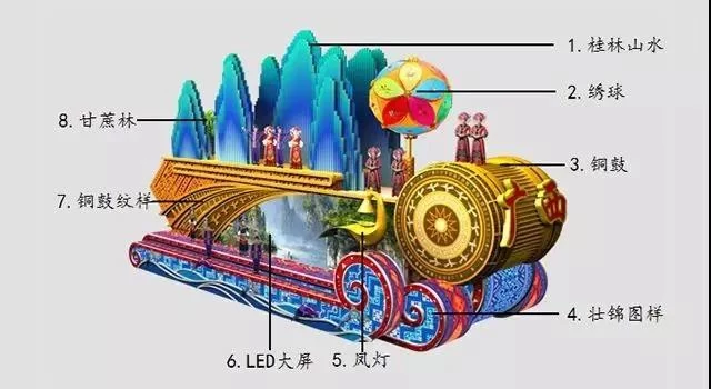 广西彩车频获点赞背后的密码(图2) 广西彩车频获点赞背后的密码(图2)