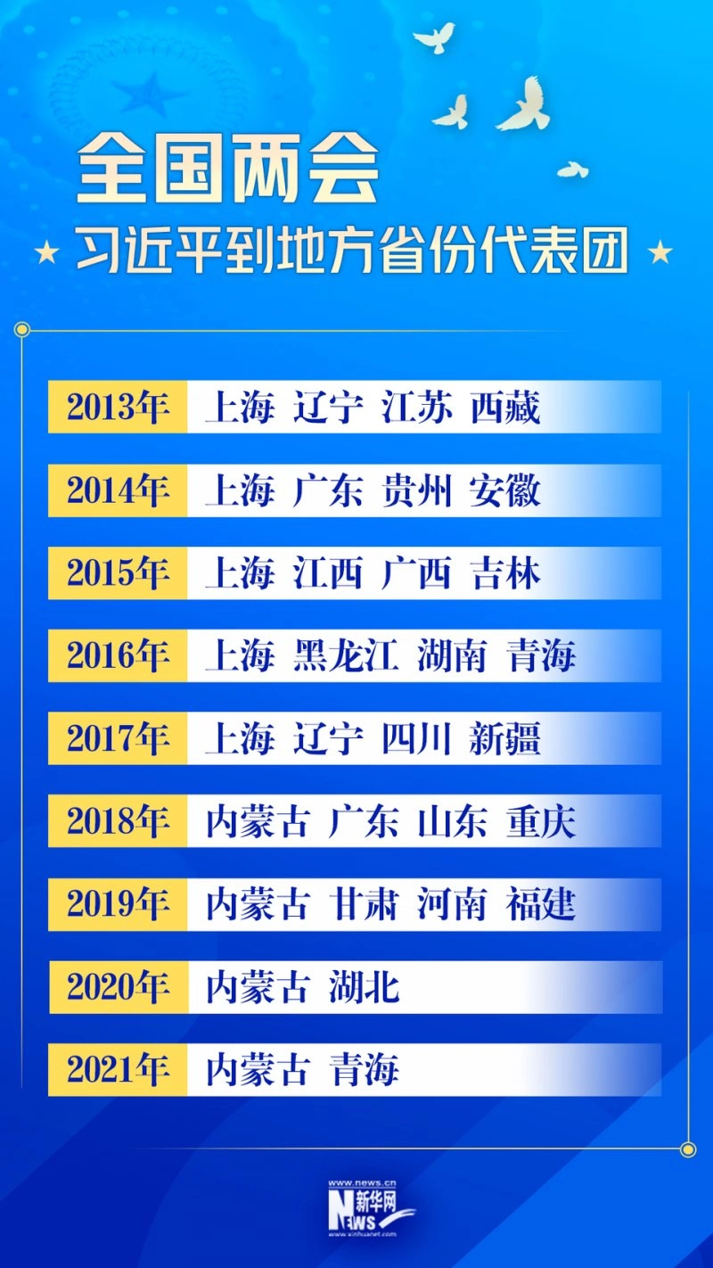 学习进行时丨全国两会上,习近平都忙些啥?(图5) 学习进行时丨全国两会上,习近平都忙些啥?(图5)