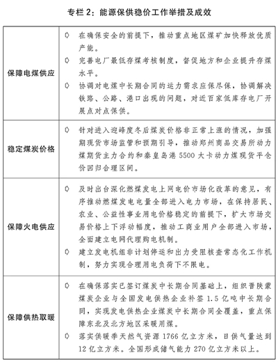 关于2021年国民经济和社会发展计划执行情况与2022年国民经济和社会发展计划草案的报告(图2)