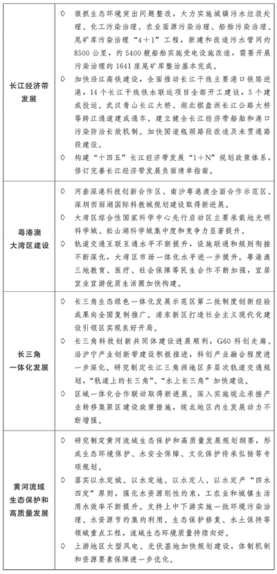 关于2021年国民经济和社会发展计划执行情况与2022年国民经济和社会发展计划草案的报告(图5)
