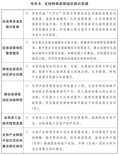 关于2021年国民经济和社会发展计划执行情况与2022年国民经济和社会发展计划草案的报告(图9)