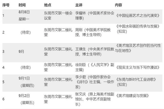 “中国文艺名家看东莞”系列讲座今起开讲(图4) “中国文艺名家看东莞”系列讲座今起开讲(图4)