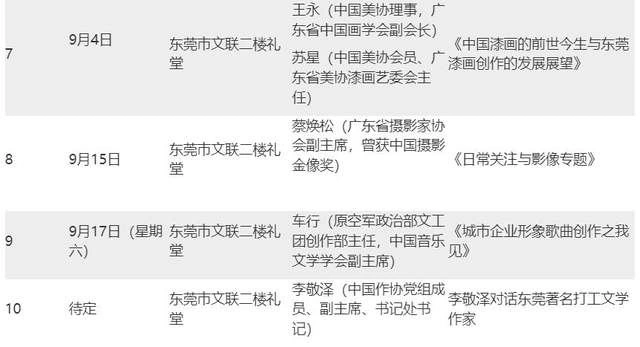 “中国文艺名家看东莞”系列讲座今起开讲(图5) “中国文艺名家看东莞”系列讲座今起开讲(图5)