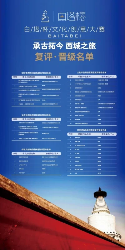 “白塔杯”文化创意大赛复赛评审圆满结束(图9) “白塔杯”文化创意大赛复赛评审圆满结束(图9)