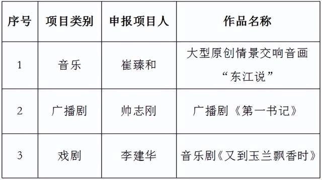2022东莞文学术院签约扶持项目揭晓(共16个项目获扶持)(图4) 2022东莞文学术院签约扶持项目揭晓(共16个项目获扶持)(图4)
