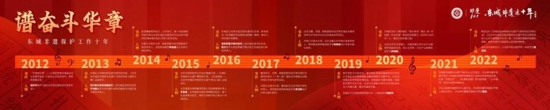 展现北京东城非遗保护成果,《东城非遗这十年》专题展正式启动(图4) 展现北京东城非遗保护成果,《东城非遗这十年》专题展正式启动(图4)