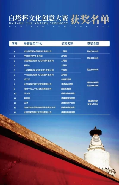 首届“白塔杯”文创大赛促成多个合作意向,推动优质项目成果转化(图4) 首届“白塔杯”文创大赛促成多个合作意向,推动优质项目成果转化(图4)