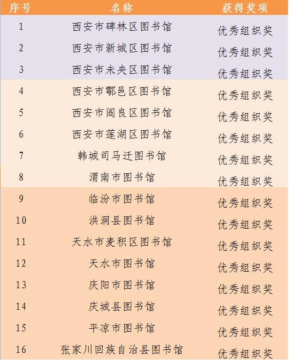关中平原城市群阅读推广人选拔大赛决赛圆满举办(图4) 关中平原城市群阅读推广人选拔大赛决赛圆满举办(图4)