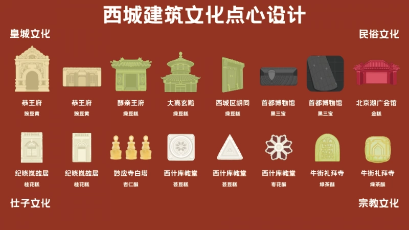 2023“白塔杯”文化创意大赛“西城礼物”赛道成果丰硕(图6) 2023“白塔杯”文化创意大赛“西城礼物”赛道成果丰硕(图6)