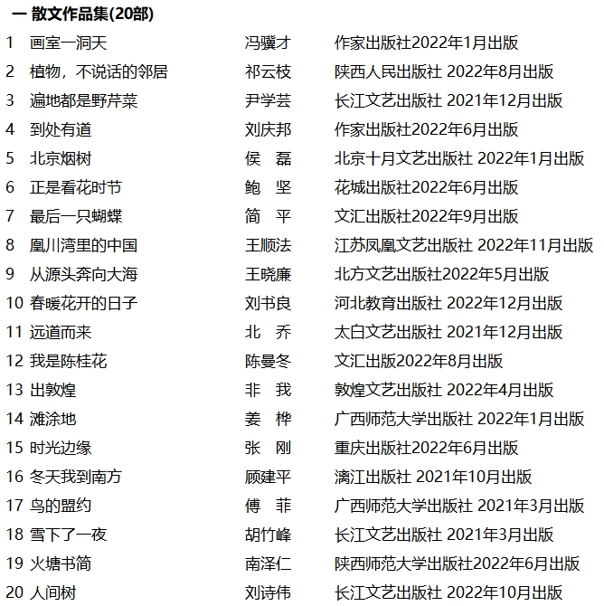第十届冰心散文奖颁奖典礼在深圳举行(图12) 第十届冰心散文奖颁奖典礼在深圳举行(图12)