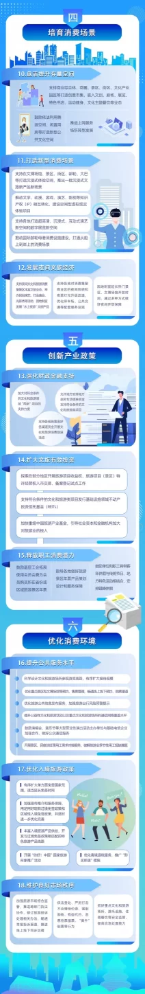一图读懂《关于进一步培育新增长点繁荣文化和旅游消费的若干措施》(图2)