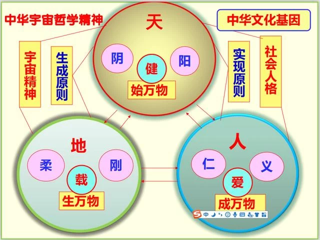 战旗讲坛.易鼎书院“文化·生命·自然·家国”系列讲座开坛首讲(图2) 战旗讲坛.易鼎书院“文化·生命·自然·家国”系列讲座开坛首讲(图2)