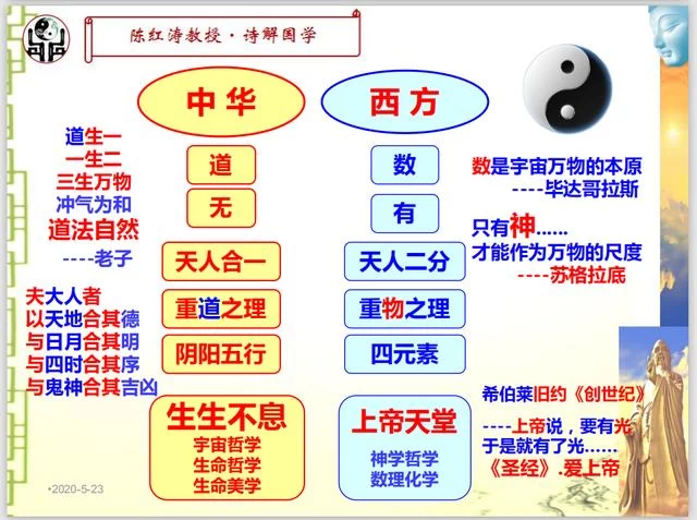 战旗讲坛.易鼎书院“文化·生命·自然·家国”系列讲座开坛首讲(图3) 战旗讲坛.易鼎书院“文化·生命·自然·家国”系列讲座开坛首讲(图3)