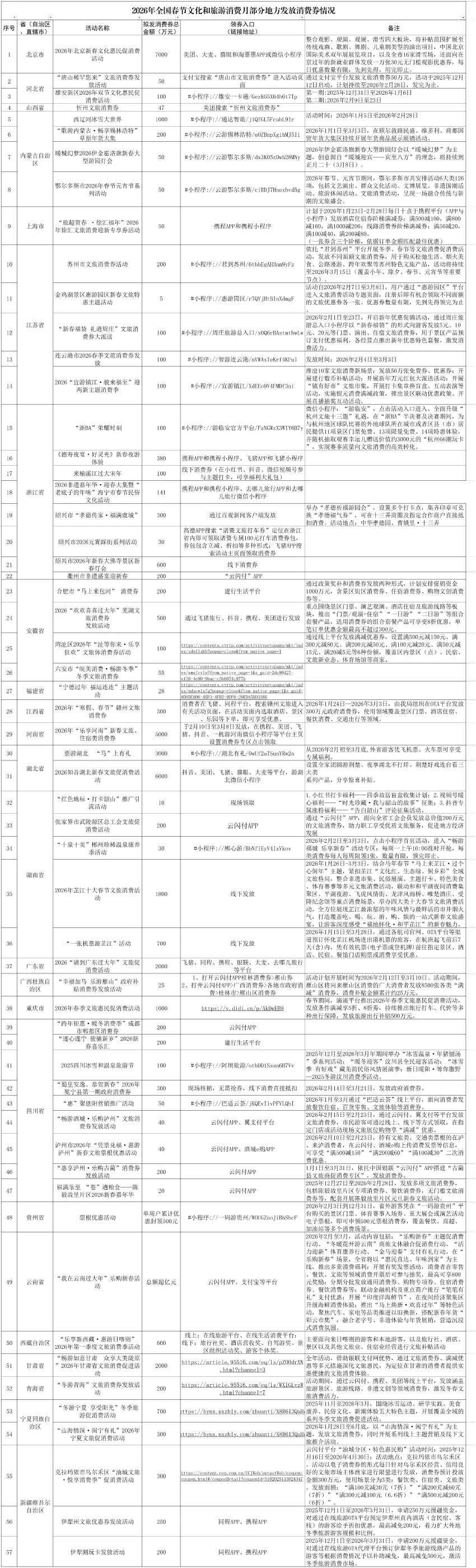 2026年全国春节文化和旅游消费月持续开展,各地推出消费惠民举措 激发消费活力(图1) 2026年全国春节文化和旅游消费月持续开展,各地推出消费惠民举措 激发消费活力(图1)