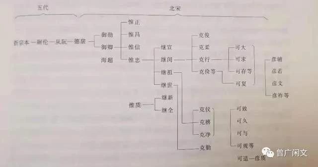 不折不扣英雄世家——折家将(图3) 不折不扣英雄世家——折家将(图3)