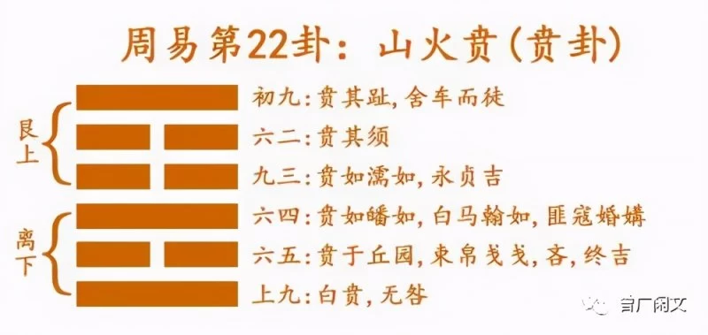 从文化迈向文明(图1) 从文化迈向文明(图1)